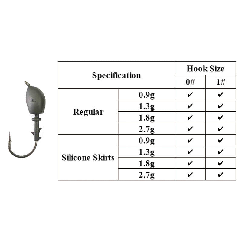 Tungsten wacky jig heads with weed guard option