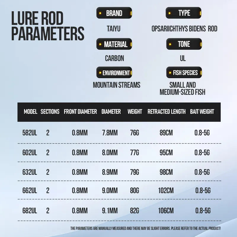 Finesse rod parameter table