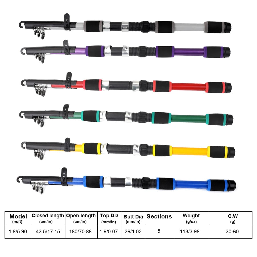 Combo color range and model table