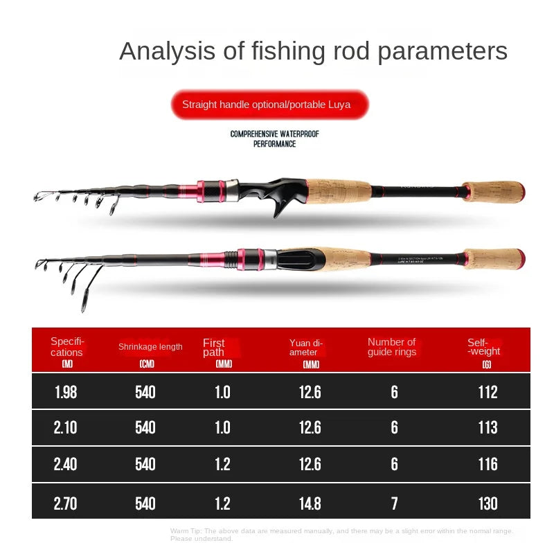 Travel rod parameter table